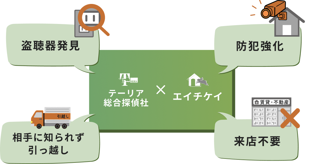 テーリア総合探偵社と提携